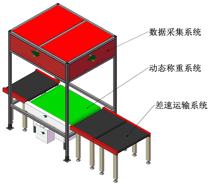 動態DWS讀碼貼標系統-官網詳情頁1 677×600.jpg 動態DWS讀碼貼標系統-官網詳情頁1 677×600.jpg
